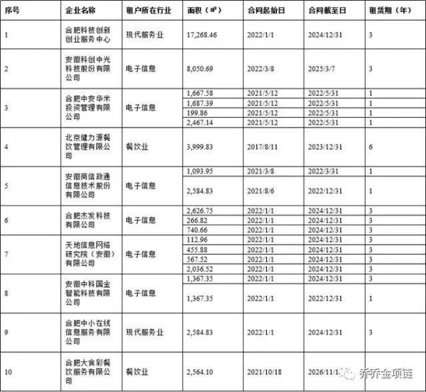 長(zhǎng)沙市投資基金,長(zhǎng)沙市項(xiàng)目投資,長(zhǎng)沙市房地產(chǎn)投資,長(zhǎng)沙市奮斗投資管理有限公司