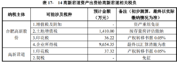 長(zhǎng)沙市投資基金,長(zhǎng)沙市項(xiàng)目投資,長(zhǎng)沙市房地產(chǎn)投資,長(zhǎng)沙市奮斗投資管理有限公司