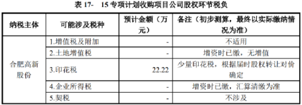 長(zhǎng)沙市投資基金,長(zhǎng)沙市項(xiàng)目投資,長(zhǎng)沙市房地產(chǎn)投資,長(zhǎng)沙市奮斗投資管理有限公司