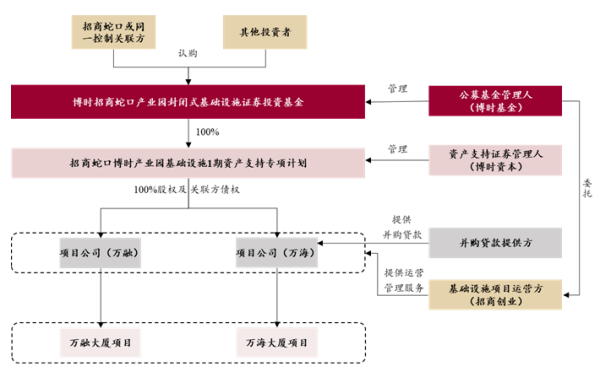 長(zhǎng)沙市投資基金,長(zhǎng)沙市項(xiàng)目投資,長(zhǎng)沙市房地產(chǎn)投資,長(zhǎng)沙市奮斗投資管理有限公司