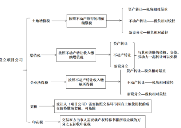 長(zhǎng)沙市投資基金,長(zhǎng)沙市項(xiàng)目投資,長(zhǎng)沙市房地產(chǎn)投資,長(zhǎng)沙市奮斗投資管理有限公司