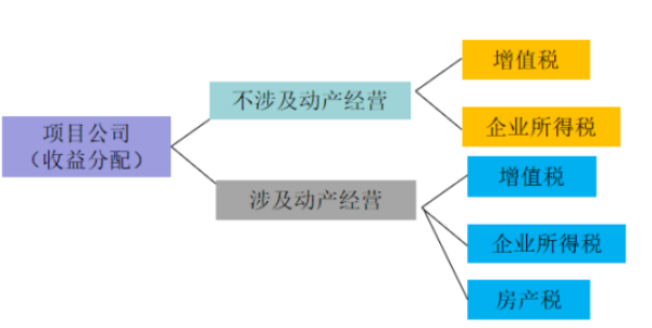 長(zhǎng)沙市投資基金,長(zhǎng)沙市項(xiàng)目投資,長(zhǎng)沙市房地產(chǎn)投資,長(zhǎng)沙市奮斗投資管理有限公司