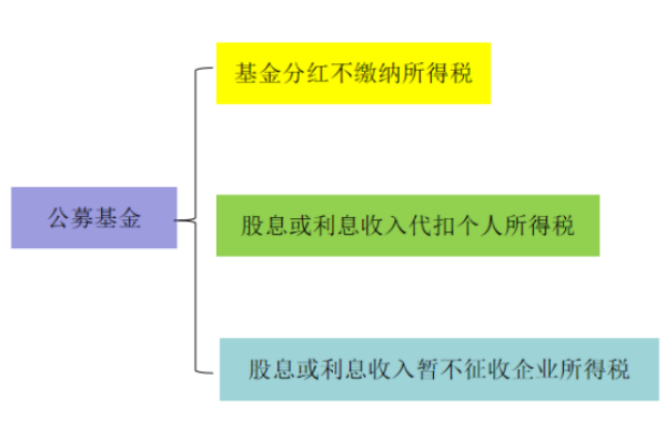 長(zhǎng)沙市投資基金,長(zhǎng)沙市項(xiàng)目投資,長(zhǎng)沙市房地產(chǎn)投資,長(zhǎng)沙市奮斗投資管理有限公司