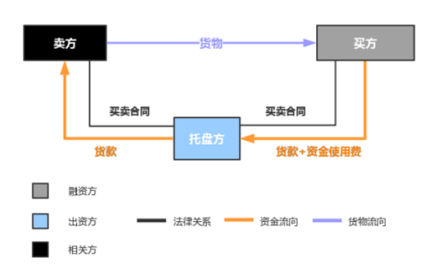 長沙市投資基金,長沙市項目投資,長沙市房地產(chǎn)投資,長沙市奮斗投資管理有限公司