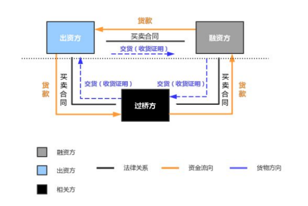 長沙市投資基金,長沙市項目投資,長沙市房地產(chǎn)投資,長沙市奮斗投資管理有限公司