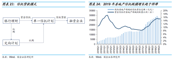 長沙市投資基金,長沙市項目投資,長沙市房地產(chǎn)投資,長沙市奮斗投資管理有限公司